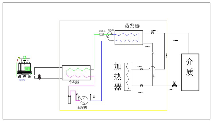 水冷式冷熱一體機(jī)組