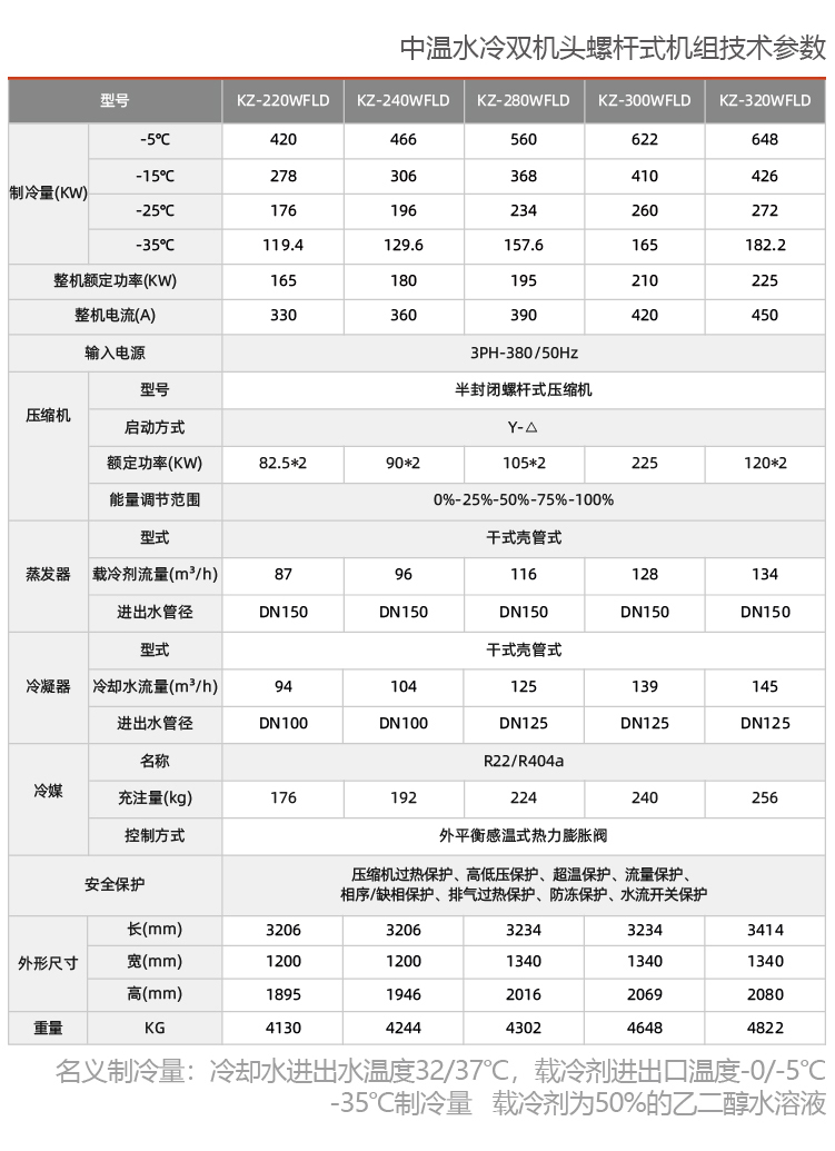 中溫雙機(jī)頭螺桿機(jī)組