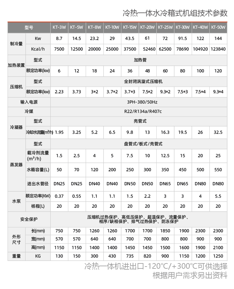 反應(yīng)釜用制冷加熱循環(huán)一體機(jī)組